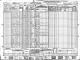 776_Kikel-William_1940_D_US-Census.jpg